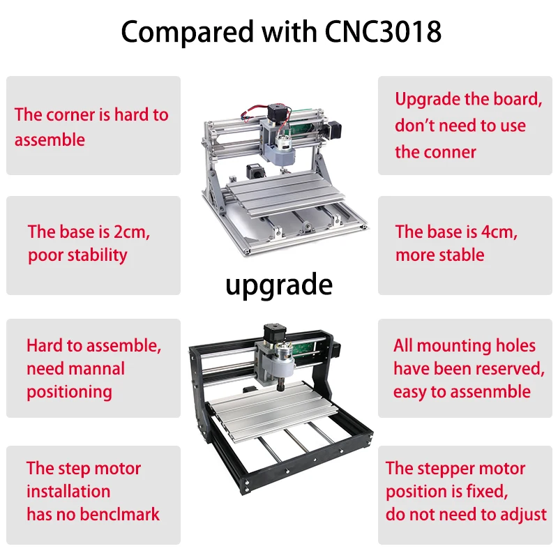 CNC 3018 pro с ER11, 15 Вт большой лазерный diy мини ЧПУ гравировальный станок, лазерная гравировка, Pcb ПВХ фрезерный станок, деревообрабатывающий станок, cnc 3018