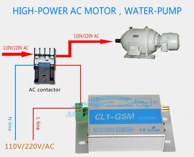 CL1-GSM беспроводной пульт дистанционного управления GSM& SMS смарт-переключатель розетка для домашней безопасности ворота барьер затвора гаражная дверь открывалка