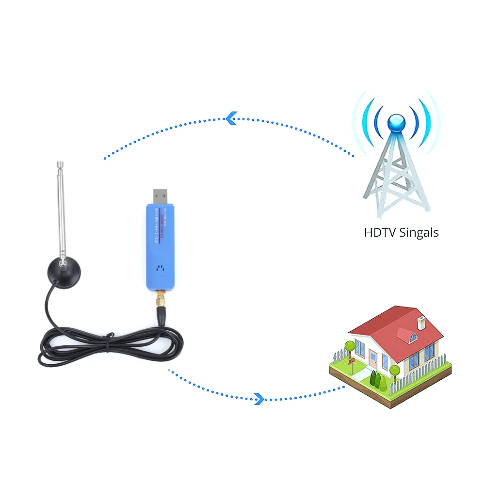 1 комплект цифровой USB2.0 DAB FM DVB-T RTL-SDR TCXO RTL2832U R820T2 ТВ приемник тюнер радио ТВ палка ключ с антенной