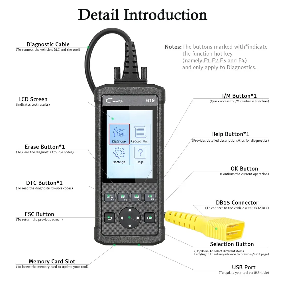 Продвижение OBD2 диагностический Запуск CReader 619 считыватель кодов поддержка