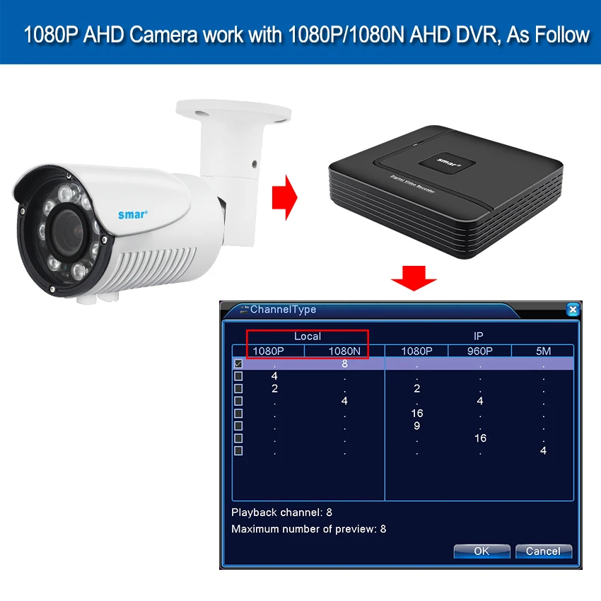 Smar SONY 1080P AHD Камера 1/2.8 дюймов IMX323 3000TVL AHDH Full HD видеонаблюдения открытый IP67