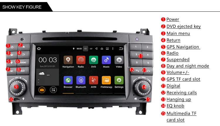 Best Idoing2Din Steering Wheel For Mercedes/Benz/W209/203Android7.1Car DVD Multimedia Player GPS Navigation Bluetooth TV3G WIFI Radio 25