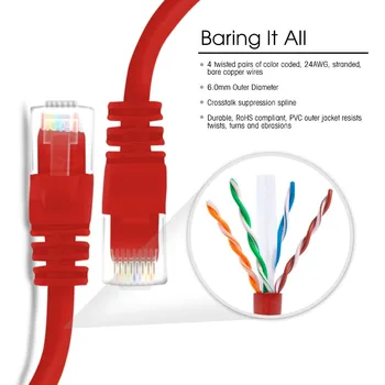 

Ethernet Network Cable Compatible with 10-Gigabit Ethernet 1 Feet CAT6 Round UTP RJ45 500MHz Patch Computer LAN Cord 16pack/lot