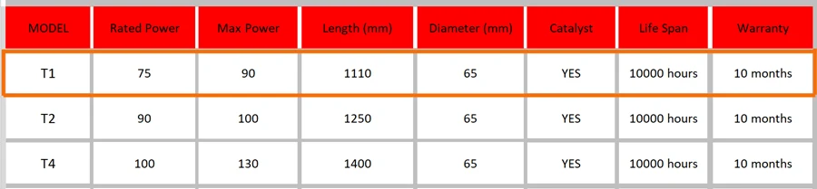 RECI_laser_tube_T1