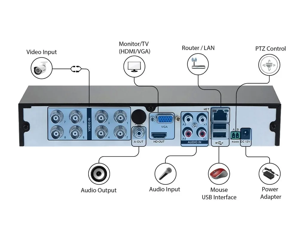 Seculink 4CH 8CH 16CH 1080N 5-в-1 AHD DVR Высокое разрешение H.264 сжатие функция Cloud P2P дистанционного Управление CCTV видео Регистраторы