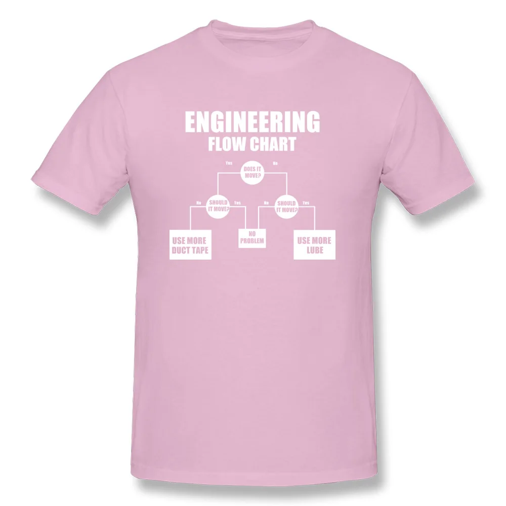 Oversized Engineering-Flow-Chart Short Sleeve T-Shirt Thanksgiving Day O-Neck All Cotton Tops Shirts for Men T-Shirt Street Engineering-Flow-Chart pink