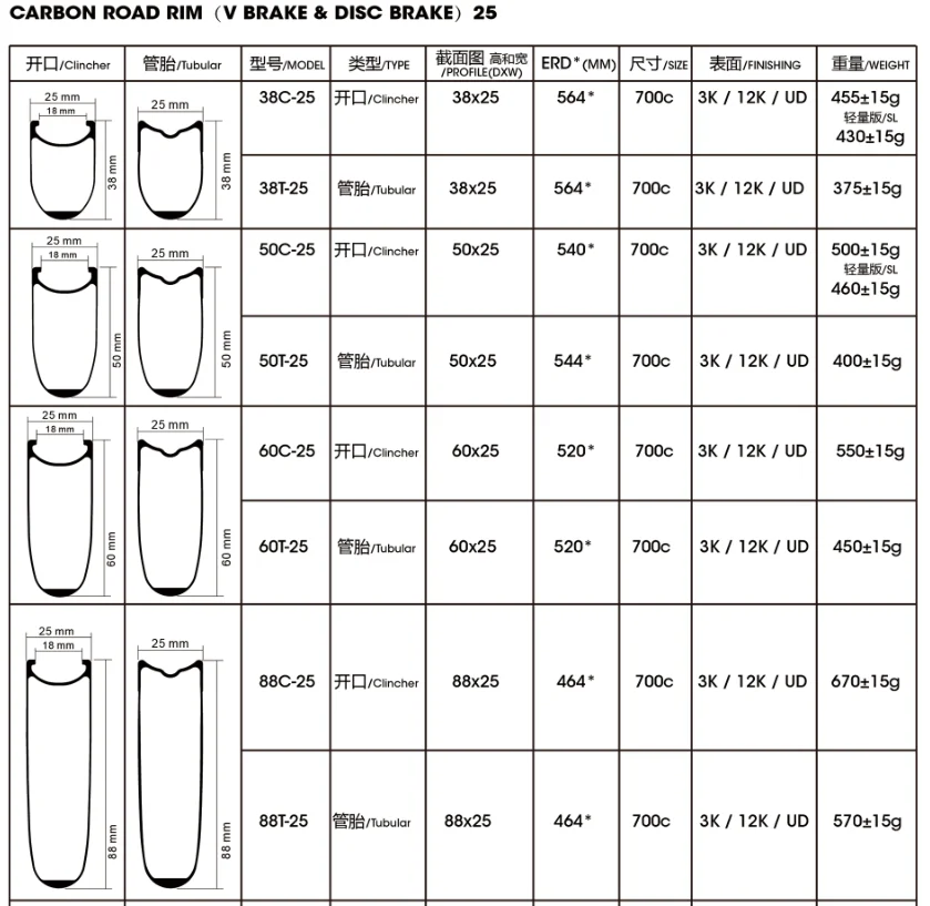 Flash Deal Whole Sale 38/50/60/88 Clincher/Tubular Carbon Wheels Road Bike V Brake Carbon Bicycle Wheelset Front/Rear Wheel 10