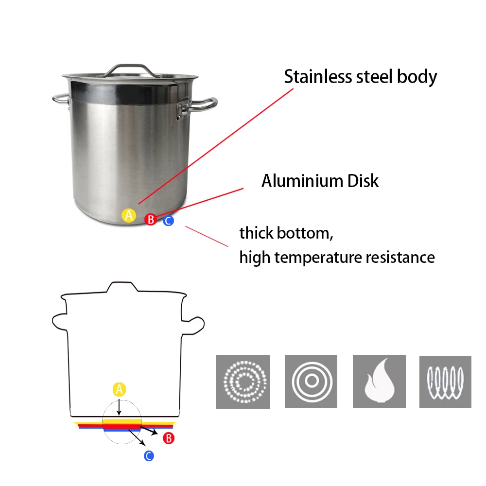 

71Liters NEW Deep Stainless Steel Stock Pot Soup Pot Catering Stew Soup Boiling Pan With Lid Soup Barrel Induction Cooker