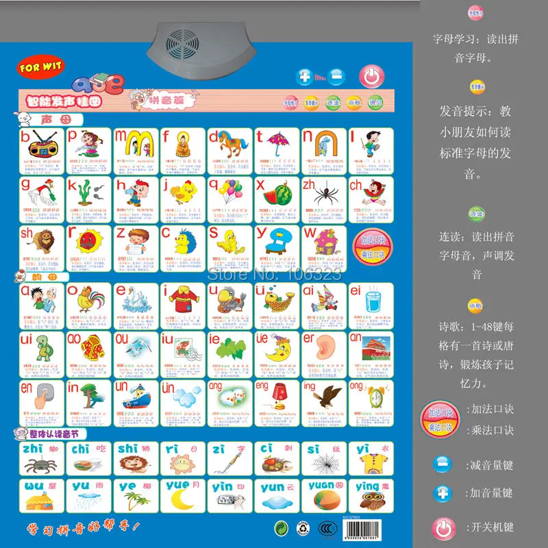 Chinese Phonetic Alphabet Pinyin : Nato Phonetic Alphabet International Phonetic Alphabet Chinese Illustration Chinese Phonetic Alphabet F Child Text Chinese Style Png Pngwing