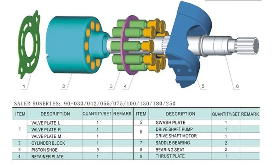 Запасные части насоса SAUER Danfoss 90M100