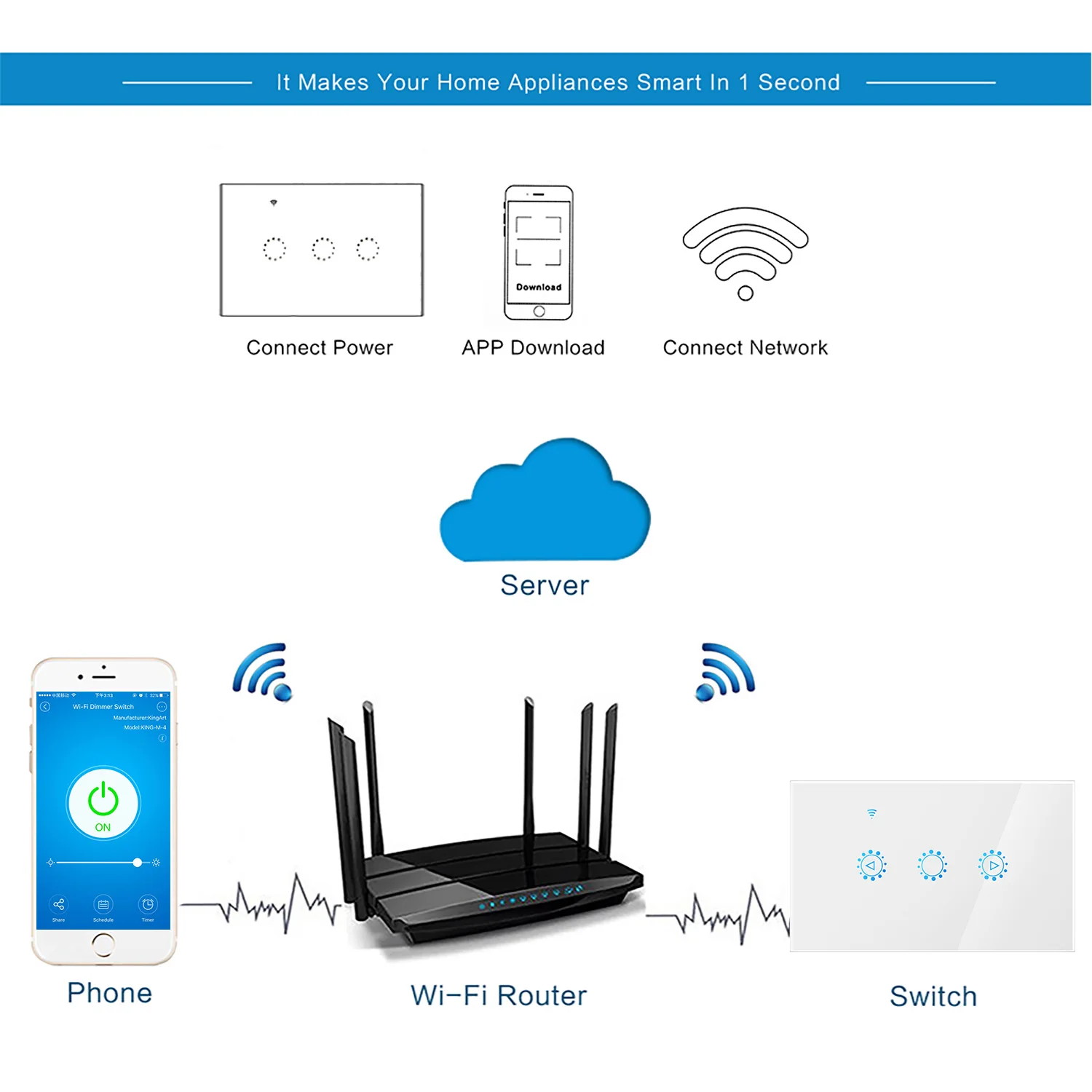 Светодио дный светодиодный диммер В 220 В умный Wi-Fi переключатель сенсорный управление Плавная Диммер с лампой, совместимой с Amazon Alexa Google Assistant Ewelink