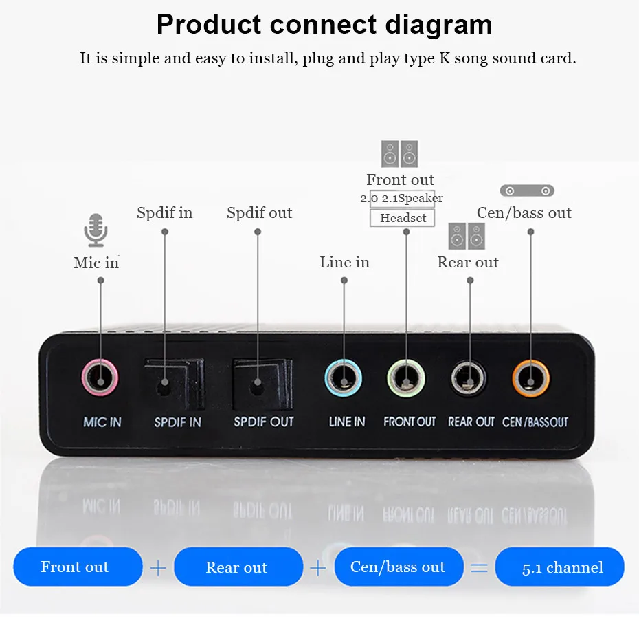 USB 2,0 Звуковая карта USB 5,1 Ch Оптический контроллер Аудио Звуковая карта адаптер внешняя звуковая карта для микрофона ПК компьютер Ноутбук