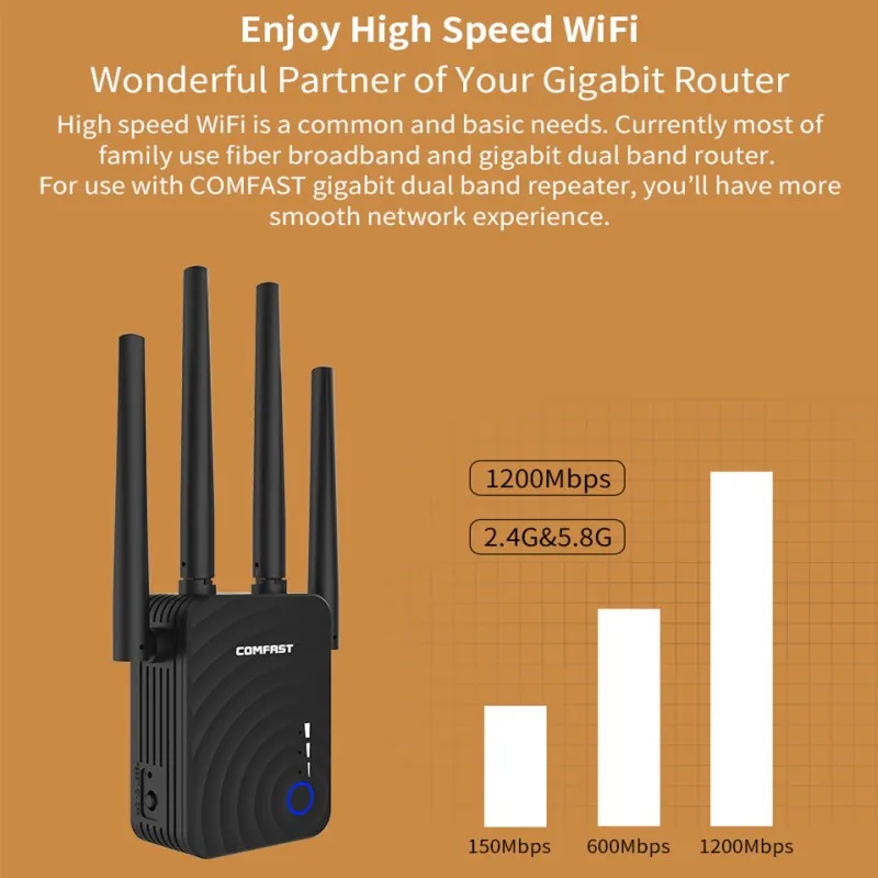 Comfast 1200 Мбит/с Wi-Fi ретранслятор маршрутизатор точка доступа двухдиапазонный беспроводной Wi-Fi ретранслятор расширитель с 4 внешними антеннами CF-WR754AC