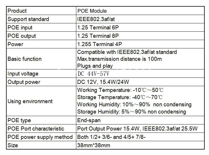 1 шт. плата модуля для безопасности CCTV сети ip-камеры s Мощность по Ethernet выход DC 12 В 1A вход 44-57 в для камеры