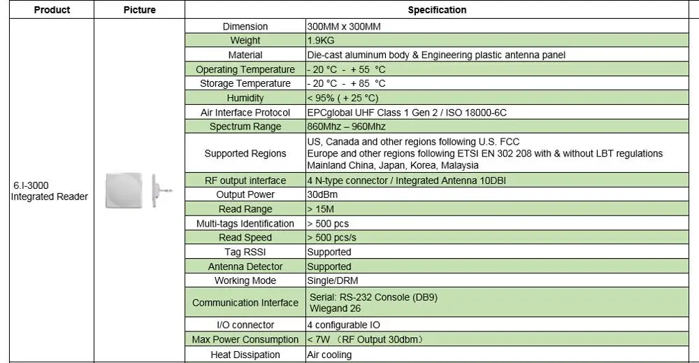 15 м интегрированный считыватель Impinj R2000 UHF Class 1 Gen 2/ISO 18000-6C UHF RFID считыватель