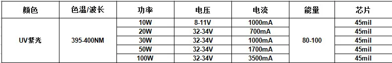 100 Вт uv395-400nm фиолетовый свет Ультрафиолетовый свет Излучатель Ультрафиолетовый лампа Бусины