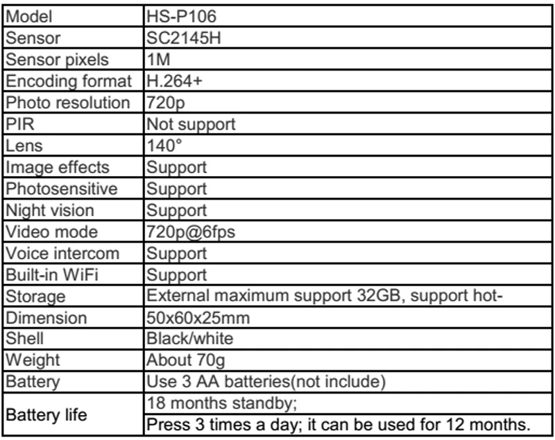 specification 2018