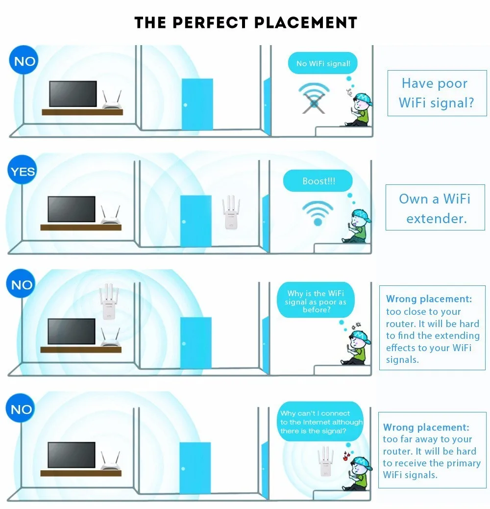 Беспроводной 2,4 ГГц WiFi 300 Мбит/с 2 порта RJ45 Ретранслятор с высоким коэффициентом усиления антенны мост усилитель сигнала wi fi точка доступа на большие расстояния