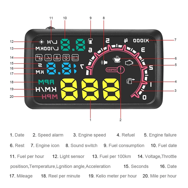 Auto HUD Display, Universal 5,5 Zoll Auto HUD Head Up Display  Motortachometer Überdrehzahl Alarm Kraftstoff Erwärmung Windschutzscheibe  Projektor mit OBD2 und EUOBD Schnittstelle : : Elektronik & Foto