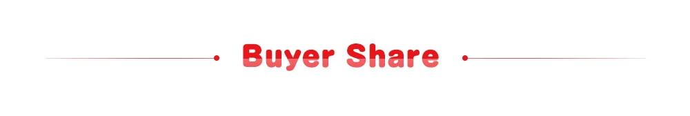 buyer share(1)