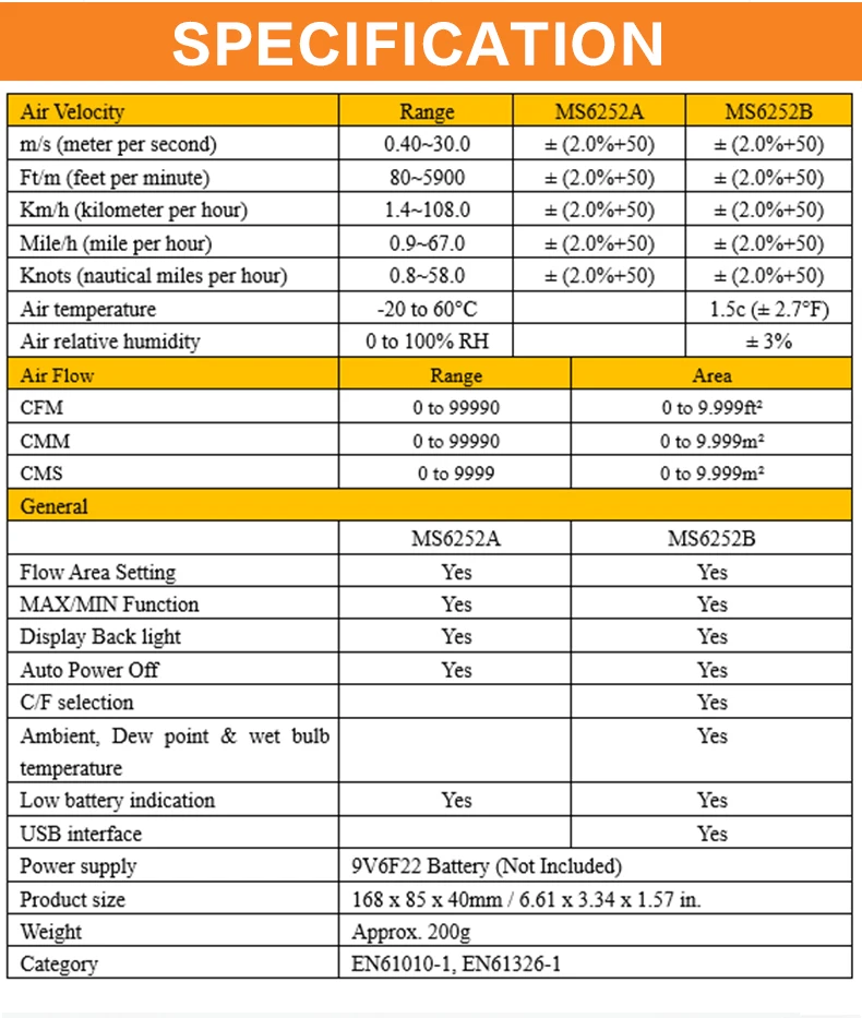 PEAKMETER MS6252B цифровой ветромер измеритель скорости тестер расхода воздуха Измеритель громкости температуры окружающей среды Влажность USB