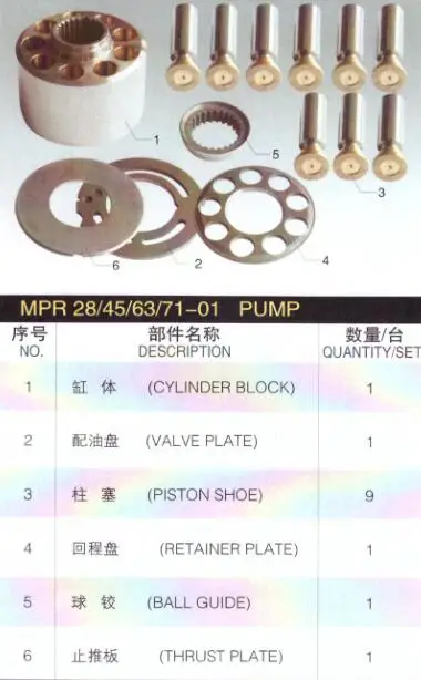 

LINDE MPR45 Hydraulic Pump spare parts Replacement