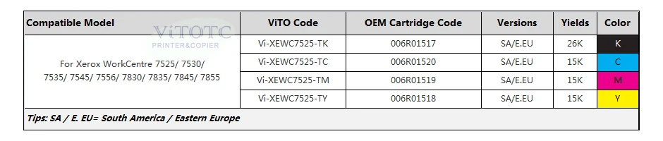 XEWC7525-PL2