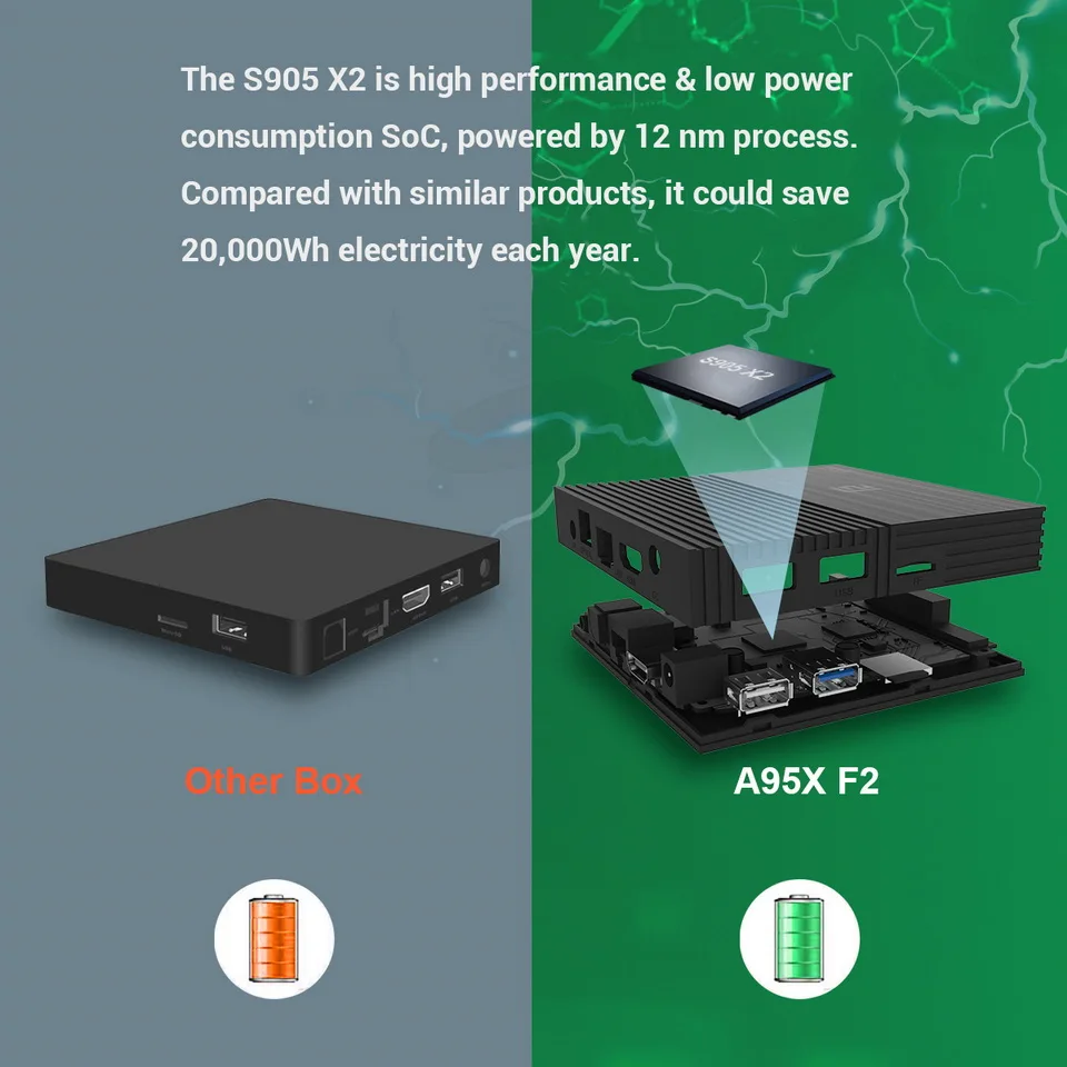 A95X F2 4 K смарт-ТВ Box Android 9,0 4G 64G Amlogic S905X2 2,4G и 5G Wi-Fi BT4.2 голос дистанционного Управление Google Cast PK Ми телеприставки