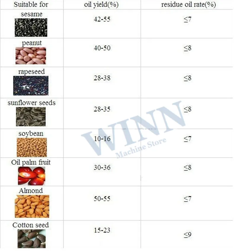 oil materials