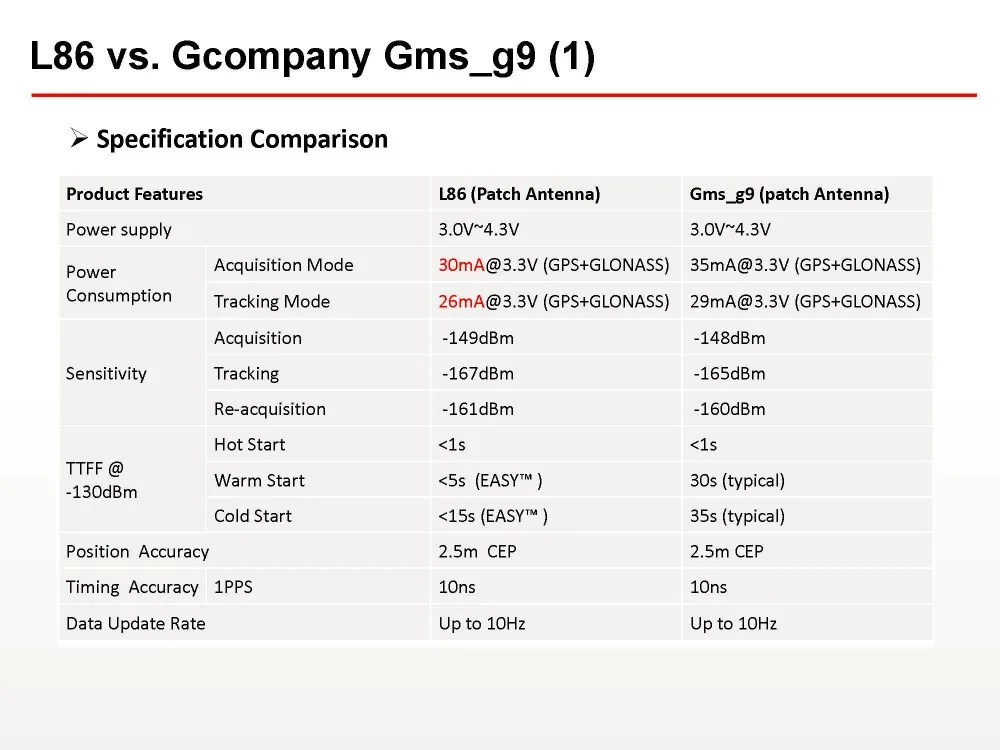 Quectel_L86_GNSS_Presentation_V1__22
