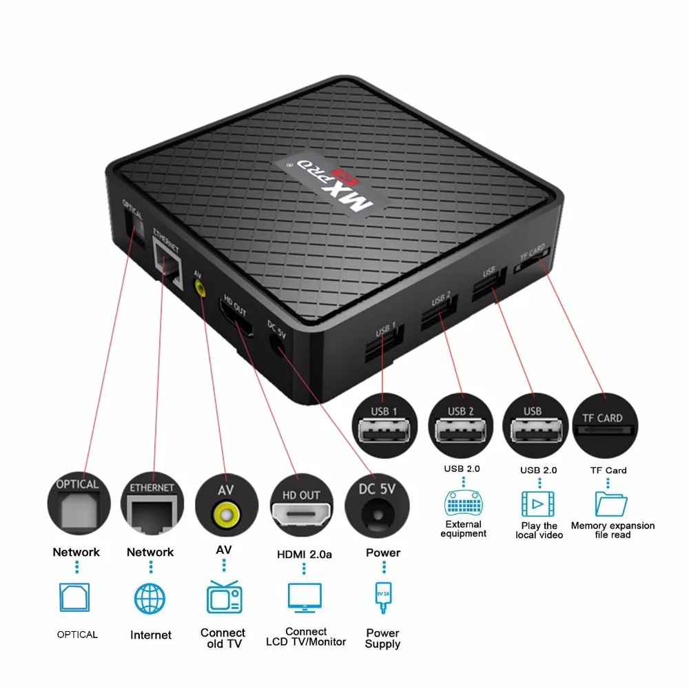 Vmade Smart Mini TV Box Android 7.0 Quad Core UHD 4K Allwinner H3 1+8GB IPTV Set-Top Box Support 1.0GHZ Wifi Goolge TV Netflix Vmade Smart Mini TV Box Android 7.0 Quad Core UHD 4K Allwinner H3 1+8GB IPTV Set-Top Box Support 1.0GHZ Wifi Goolge TV Netflix
