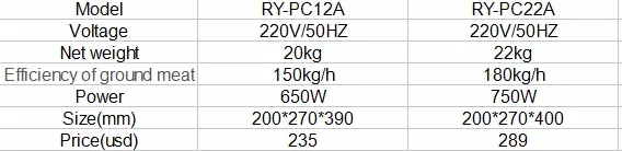 RY-PC12A Коммерческая электрическая мясорубка пищевая техника оборудование Скамья мясорубка