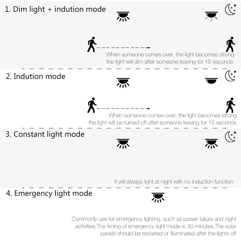 SOLAR 46LED T-type Wall Light (2)