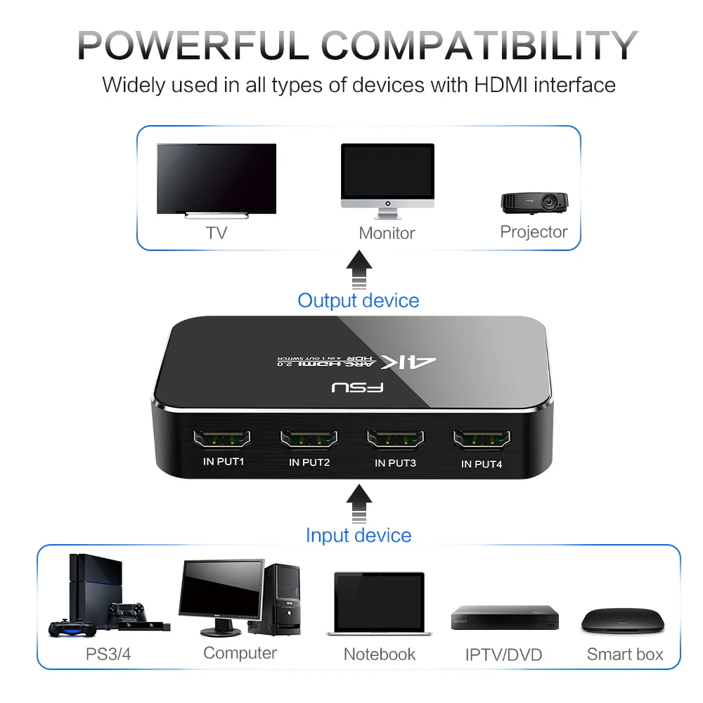 HDMI Switch 2.0 4K 60HZ HDR HDMI Splitter Switch 4 In 1 Out HDMI Switcher Audio Extractor ARC & IR Control For PS3 PS4 HDTV
