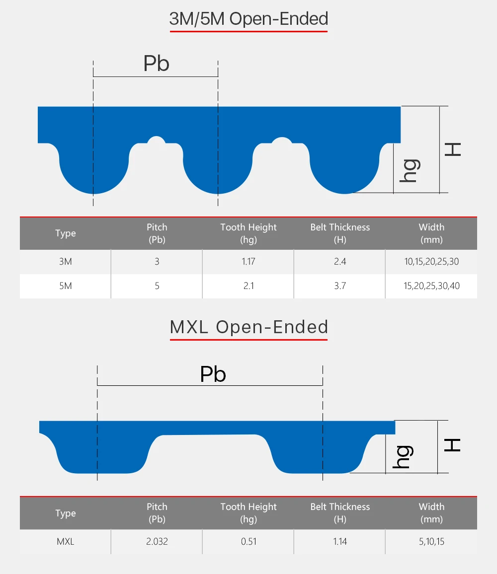 HTD-5M-Timing-Belt_03