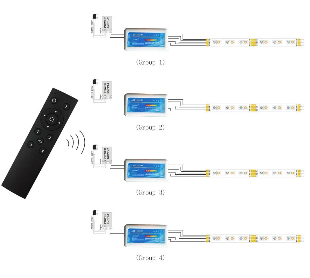 2,4G Группа дистанционного управления CT/RGB/RGBW светодиодный пульт дистанционного управления для 5050 3528 5630 RGB Светодиодные полосы света, DC12-24V