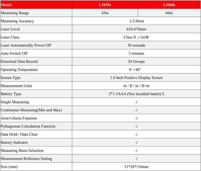 UNI-T LM45e/LM60e лазерный дальномер; Лазерная электронная линейка/инструмент для измерения комнаты/площади/объема/хранения данных