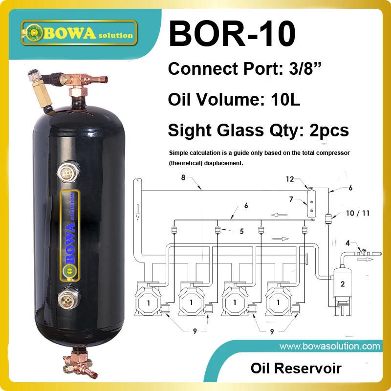 BOR-10 резервуар для масла подпитывает эти колебания, обеспечивая дополнительную емкость хранения, заменяя airmender и ESK продукт