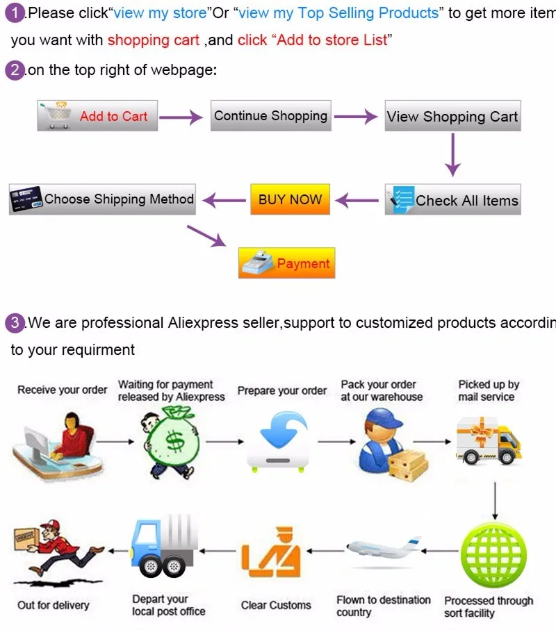 how to buy