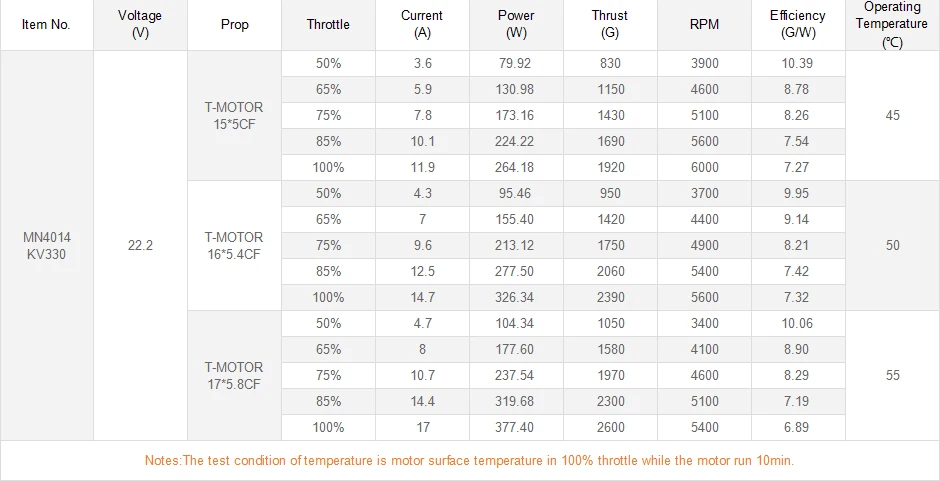 T-motor High Performance MN4014 KV330 KV400 Outrunner