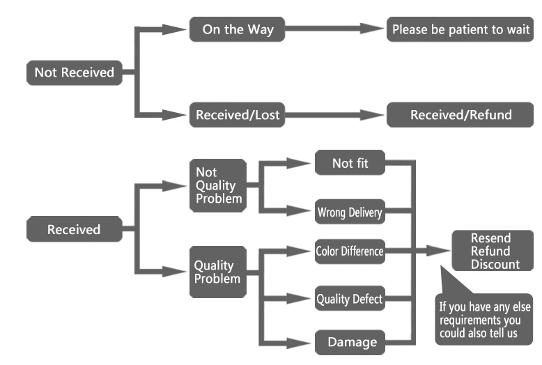 ReturnRefund