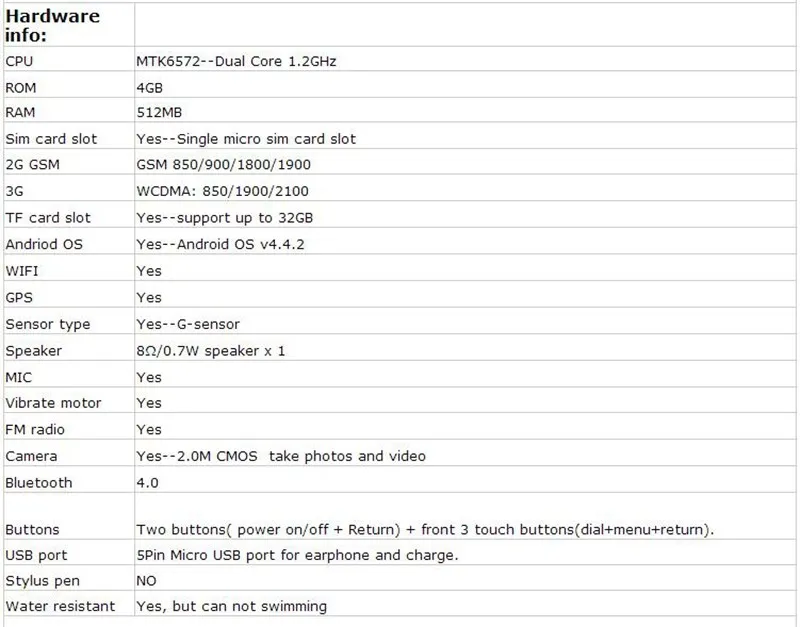 data 2