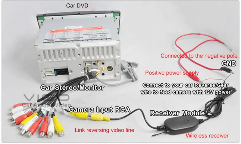 Простая установка, Автомобильная камера заднего вида, Wifi, беспроводной комплект проводки, 2,4 ГГц, DC 12 В, автомобильная камера s, беспроводной передатчик/приемник