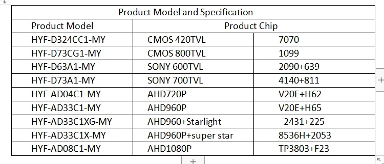 HYFMDVR AHD автобус фронтальная двойная камера объектива со встроенным голосовым экстрактом