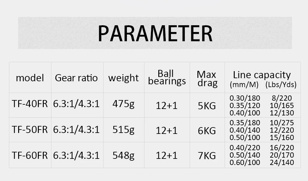 Spinpoler TF-FR 2 Speed Spinning Reels Double Brake Carp Fishing Feeder 12+1 S.S Bearings Spinning Reel Max Drag Coil  (2)