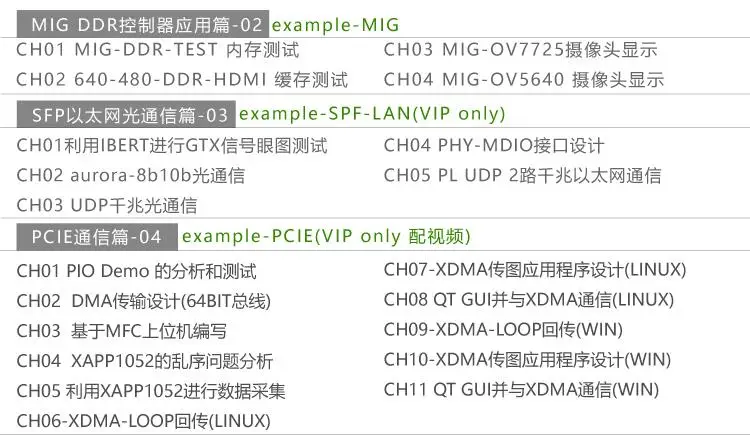 Для MA704FA XILINX FPGA макетная плата Artix7 оптическая связь/PCIE 200T 100T