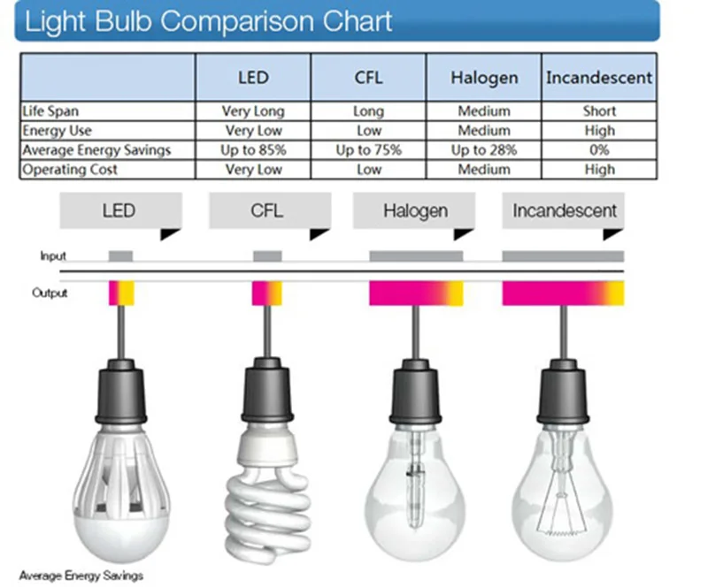 lamps COMPARITION12