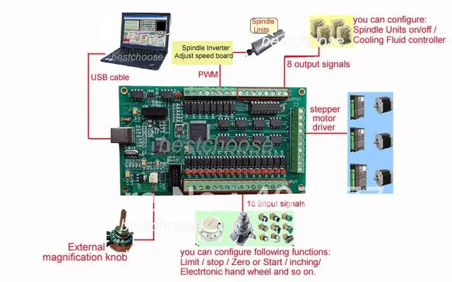 CNC 4 axis USB Interface Breakout Card Mach3 for Router ... mini cnc controller wiring diagram 