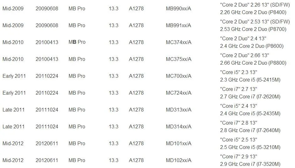 A1278 норвежская Клавиатура без клавиатуры без подсветка для macbook pro 13,3 ''a1278 клавиатура Норвегия 2009 2010 2011 2012