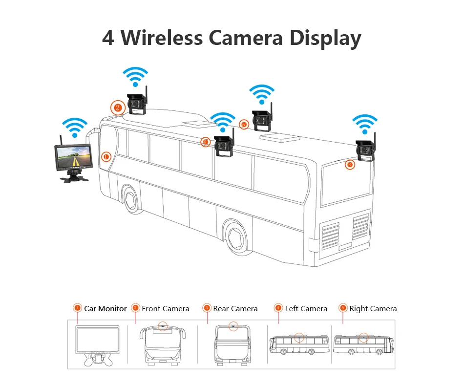 Jansite " TFT lcd беспроводной автомобильный монитор заднего вида дисплей помощь заднего вида камера система упаковки с четырьмя тыловыми камерами s для автобуса